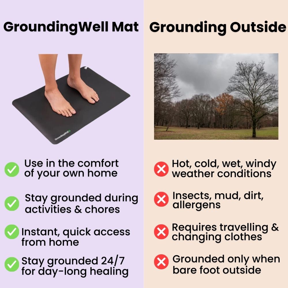 Erleben Sie den GroundingWell™-Mat