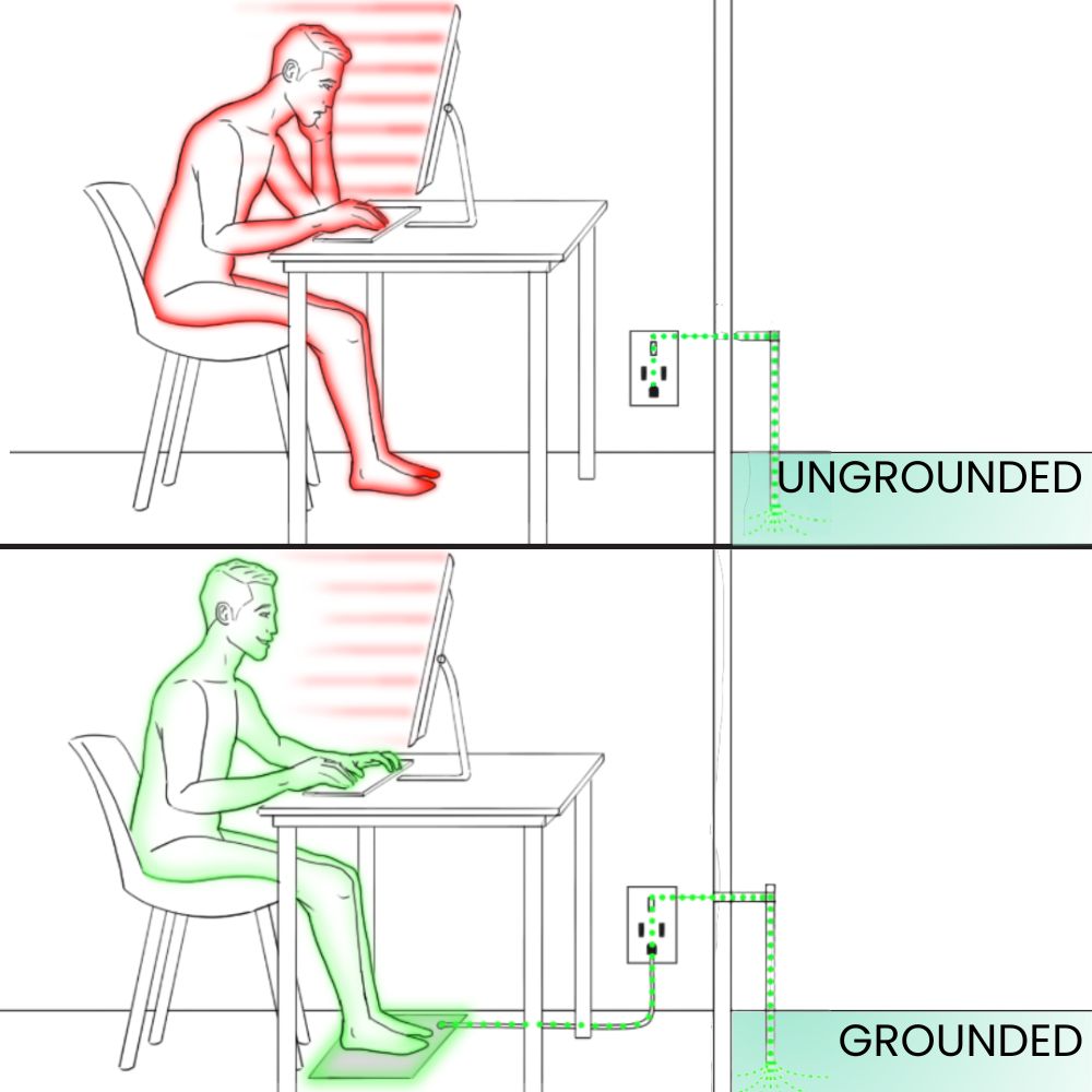 Erleben Sie den GroundingWell™-Mat