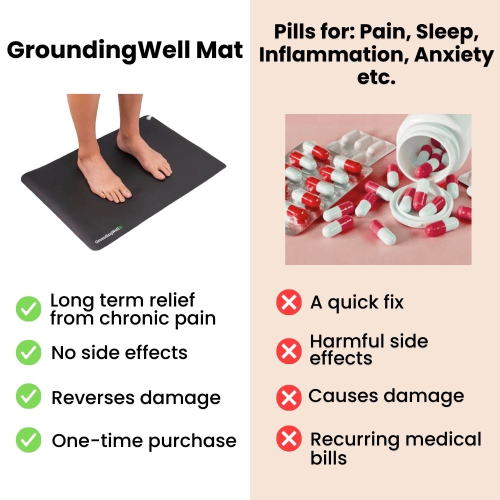 Erleben Sie den GroundingWell™-Mat